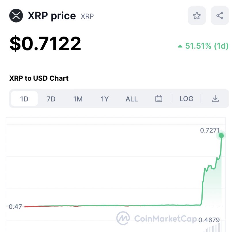XRP QUEEN🤍 tweet media