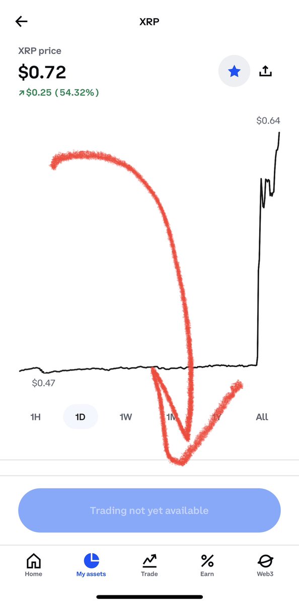 ProCoinNews's tweet image. Soon…
@coinbase 
#XRP