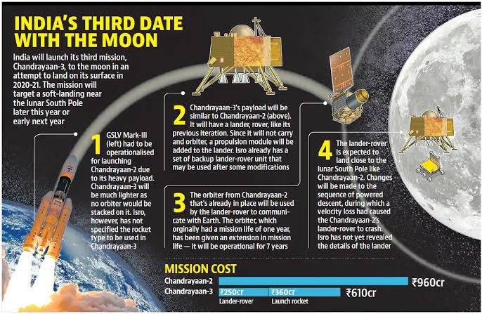 sunilgupta2704's tweet photo. Chandrayaan3, India’s third lunar mission is set to explore the Moon’s south pole. 🌕 🛰️
Let us unite in unabashed pride, for this monumental odyssey signifies a remarkable feat that etches India's name among the stars. 🚀🙌
#Chandrayaan3 #ISRO #MoonMission #ProudOfIndia 🇮🇳 https://t.co/P5KRQlE05m