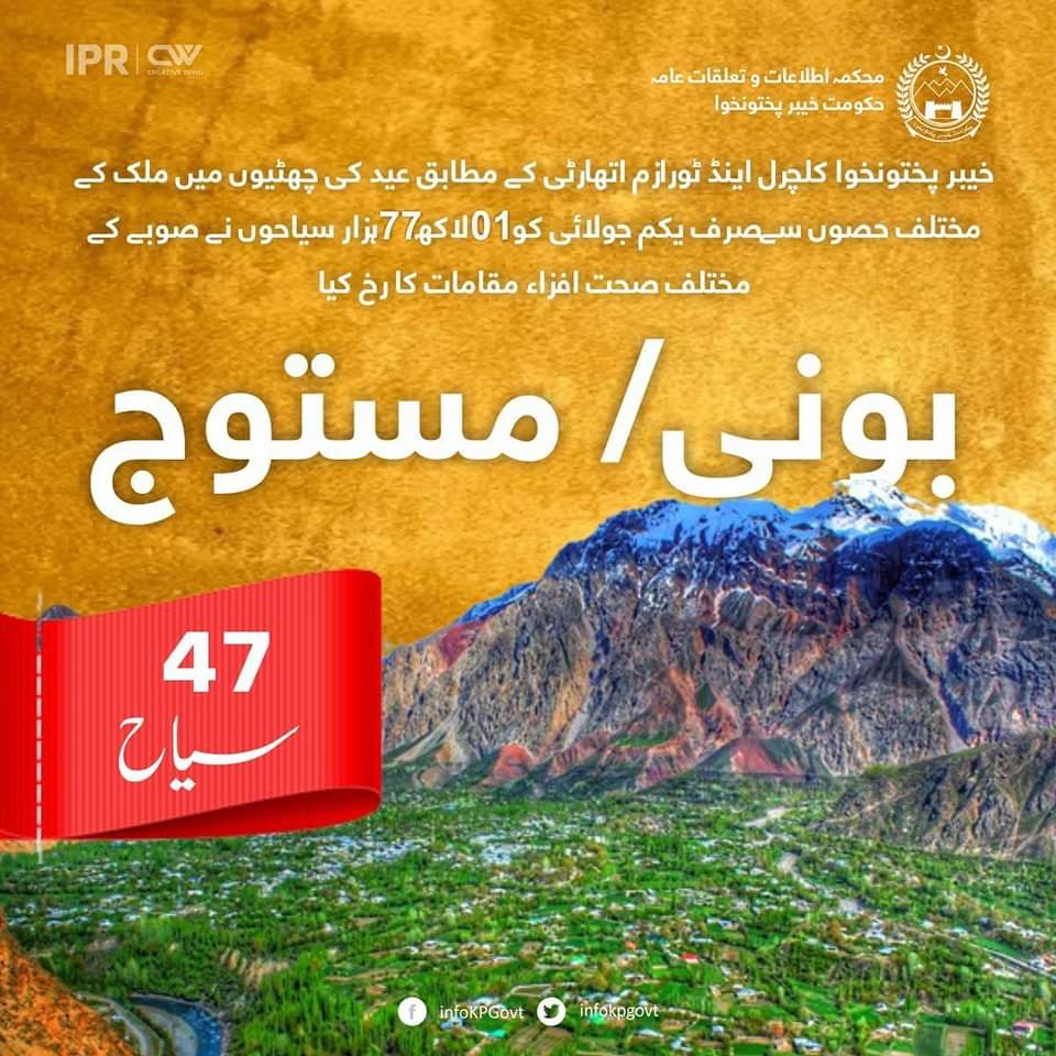 AzHaRAw42412168's tweet photo. خیبر پختونخوا ٹورازم اتھارٹی کے جاری کردہ اعداد و شمار کے مطابق پاکستان کے مختلف شہروں سے عید الاضحی کی چھٹیوں کے دوران 1 لاکھ 77 ہزار سیاحوں نے خیبر پختونخوا کے سیاحتی مقامات کا رخ کیا۔
#KPTourism #KPInfo #KPUpdates https://t.co/dI9ORZuLuY