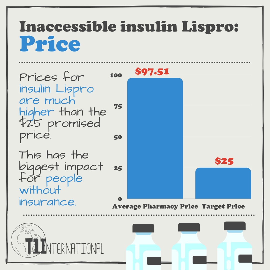 t1international's tweet photo. Sen Warren released a report today along with a letter from T1International showing much more needs to be done to ensure that patients can access affordable insulin.

See the report and letter here: https://t.co/iNZVj6yhQn 
Take action today: https://t.co/Xnb5KNMCEl https://t.co/CpVLPeIZim