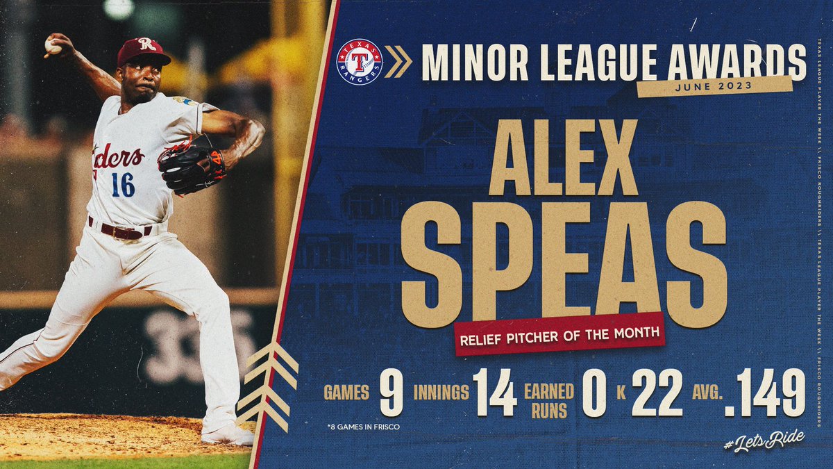 Frisco RoughRiders (@ridersbaseball) on Twitter photo Talent recognizes talent!
Alex Speas has been awarded as <a href="/Rangers/">Texas Rangers</a> Minor League Relief Pitcher for the month of June! Congratulations, <a href="/alexjspeas/">Alex Speas</a>!
Read more: atmilb.com/3PUVBPm Talent recognizes talent!
Alex Speas has been awarded as <a href="/Rangers/">Texas Rangers</a> Minor League Relief Pitcher for the month of June! Congratulations, <a href="/alexjspeas/">Alex Speas</a>!
Read more: atmilb.com/3PUVBPm