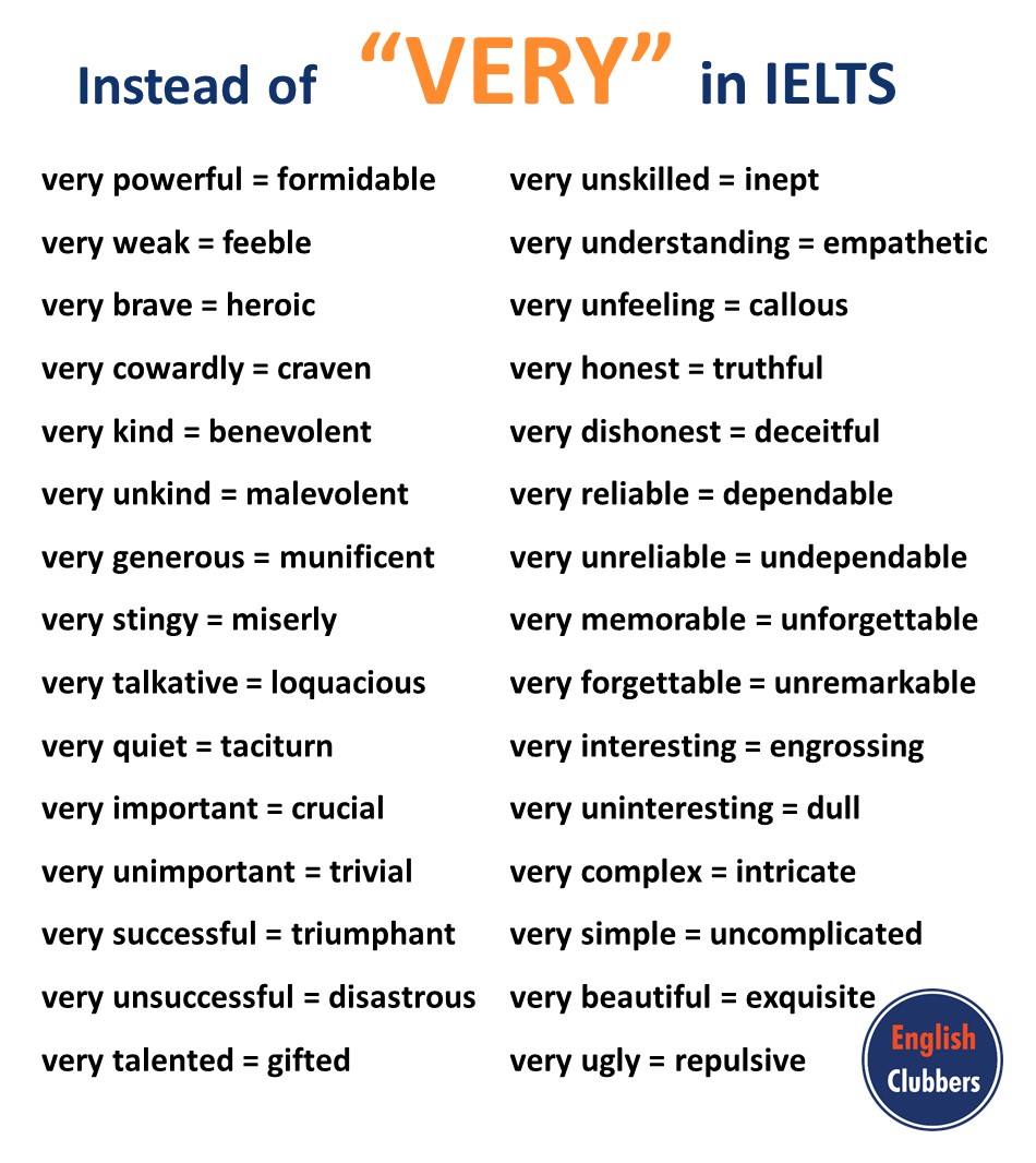 englishclubber's tweet photo. Instead of VERY, use THESE in your IELTS test https://t.co/uhcn9F4qxO
