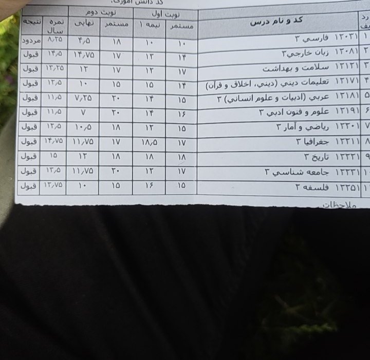 rizazafari's tweet photo. @ftme359314141 میانگین سال ۱۰ باشه هر چی گرفتی بقیش مهم نیس قبولی🦦
اگه هم بالای ۷ بود تبصره میخوره https://t.co/mswVwpOX6z