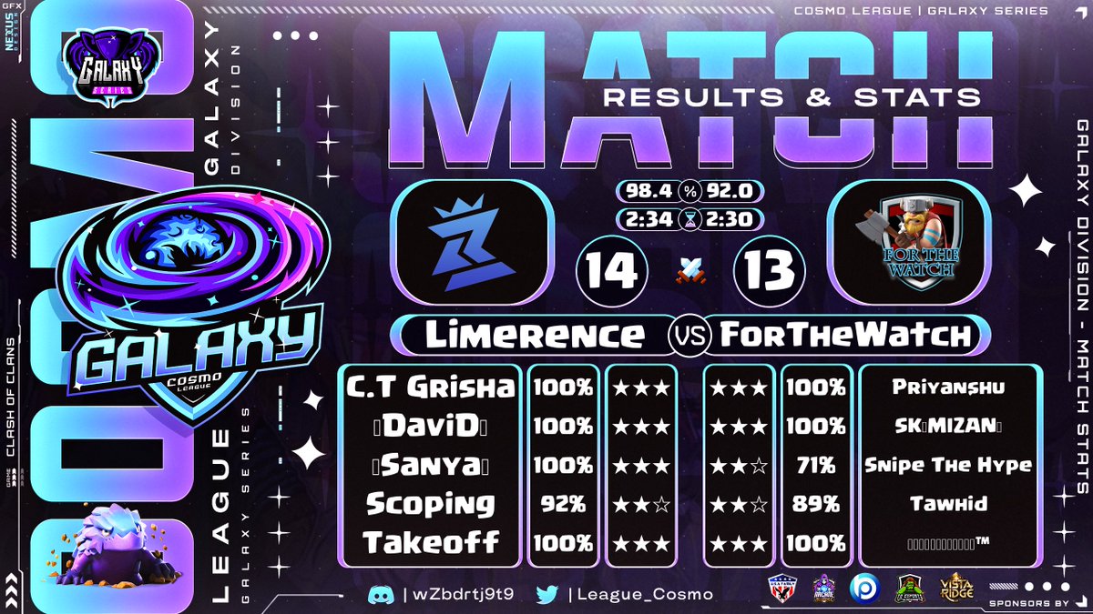 Limerence_coc's tweet photo. 👑 @League_Cosmo W1
💙 GJ team
♿️ #LMRPOWER
GG's #ForTheWatch https://t.co/K456rkCnEC