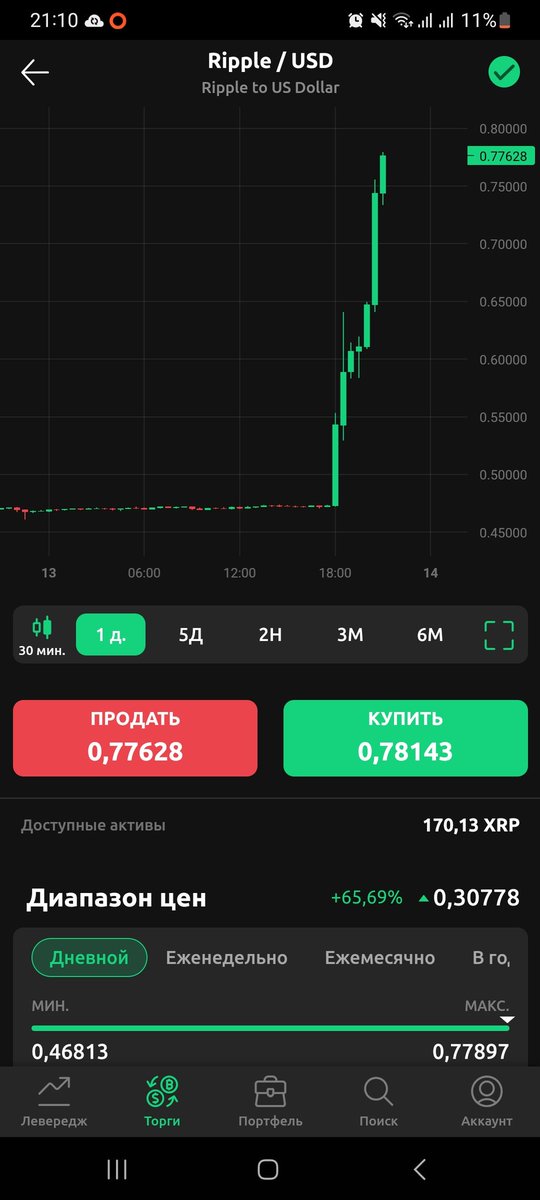 EdgarVol's tweet photo. We fly to the price of $ 1 XRP https://t.co/7frLEMccc7