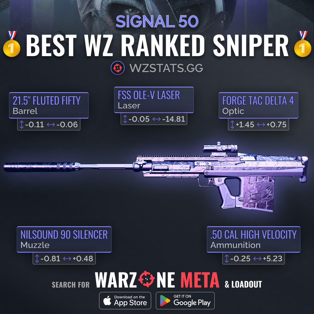 Top 3 Meta Snipers to use in Warzone Ranked