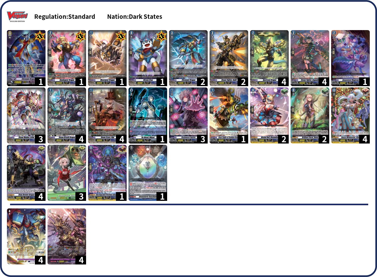 AlexCFVTG's tweet photo. Gotham City Games Standard Shop Challenge July 7, 2023:

🥇 Mike F - Gandeeva
🥈Matteo - Gandeeva
🥉 Dan - Eva
🏅 Kyle - Chronojet

Well played all! 

#VGtopdecks https://t.co/1LUqamn6xc