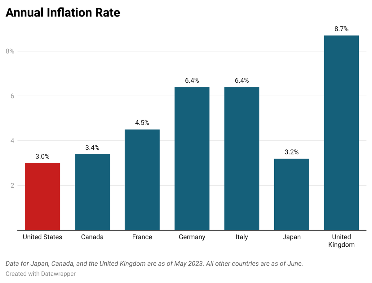 Steven Rattner tweet media