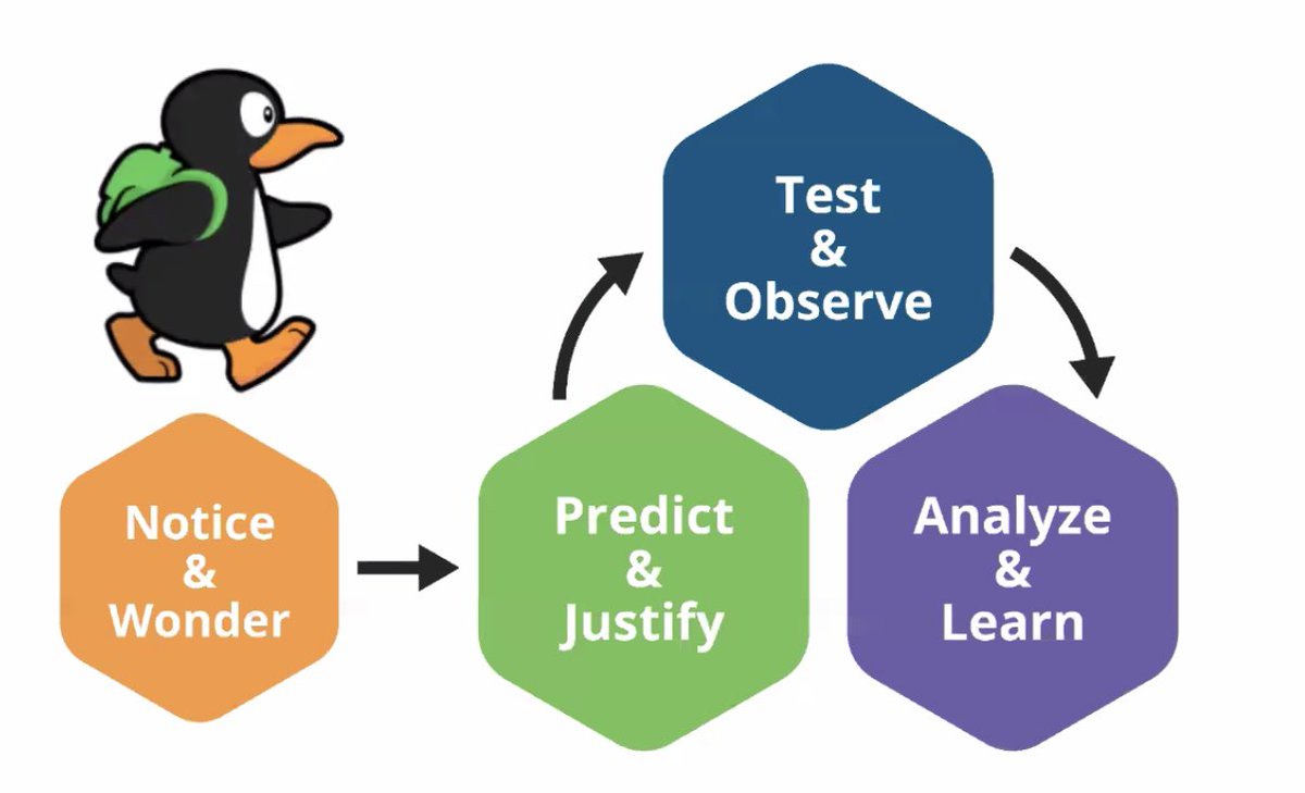 MrsHabib21's tweet image. Enjoyed the learning from todays ST Math conference @STMathTX @MIND_Research #acceleratedlearning