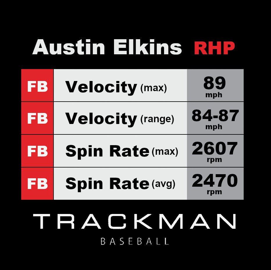 AustinElkins27's tweet photo. Work in-progress…more to come. https://t.co/Oe2Tz9eNRU