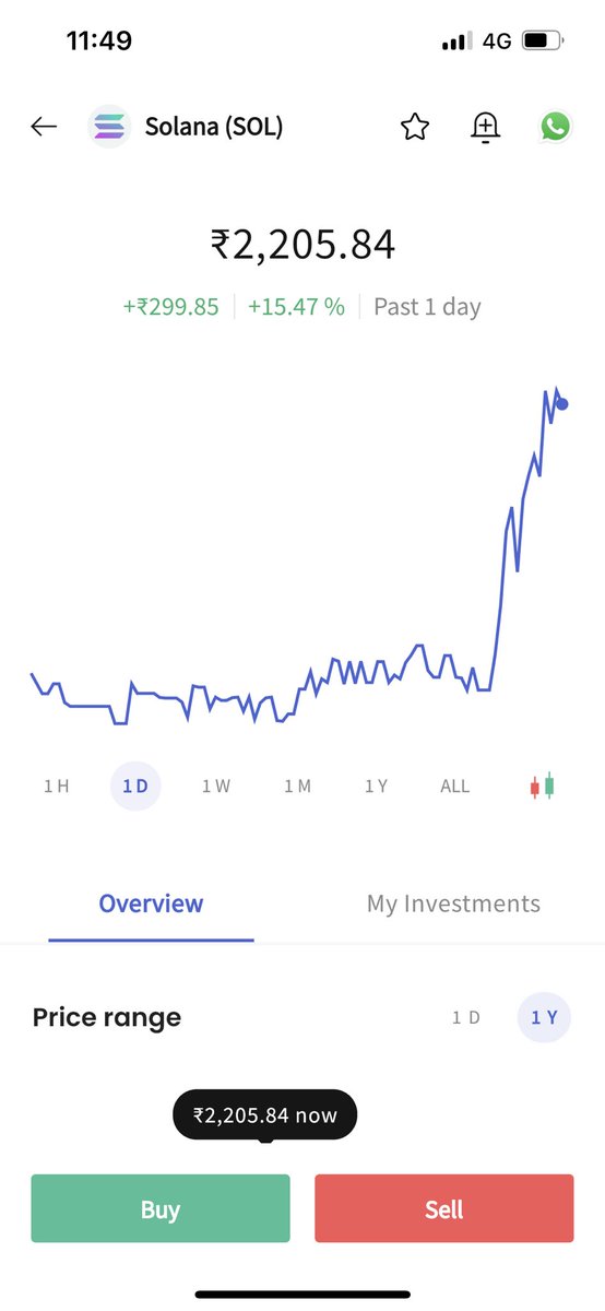 VlogsAnay's tweet photo. #Solona is goin crazy #Crypto https://t.co/dy8RtKDs3t