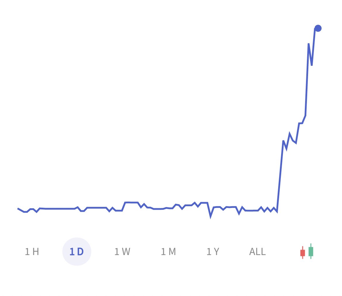 VlogsAnay's tweet photo. #XRP is goin crazzzzzyyyyyy https://t.co/DRekMdSaVv