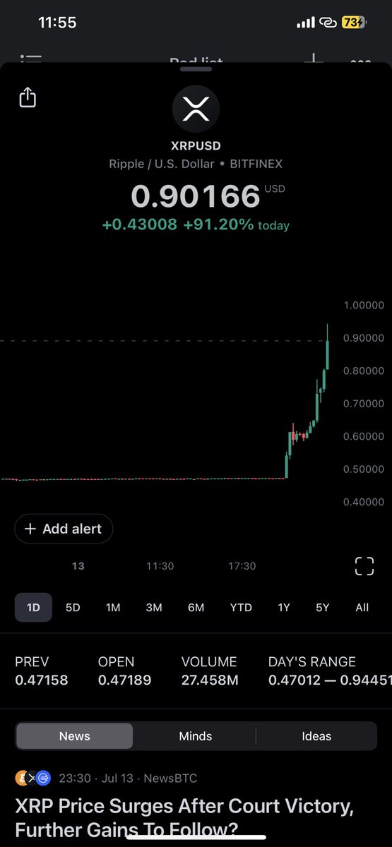 _nkapoor's tweet photo. #xrp 🚀🚀🚀 https://t.co/fkAViCdKkX