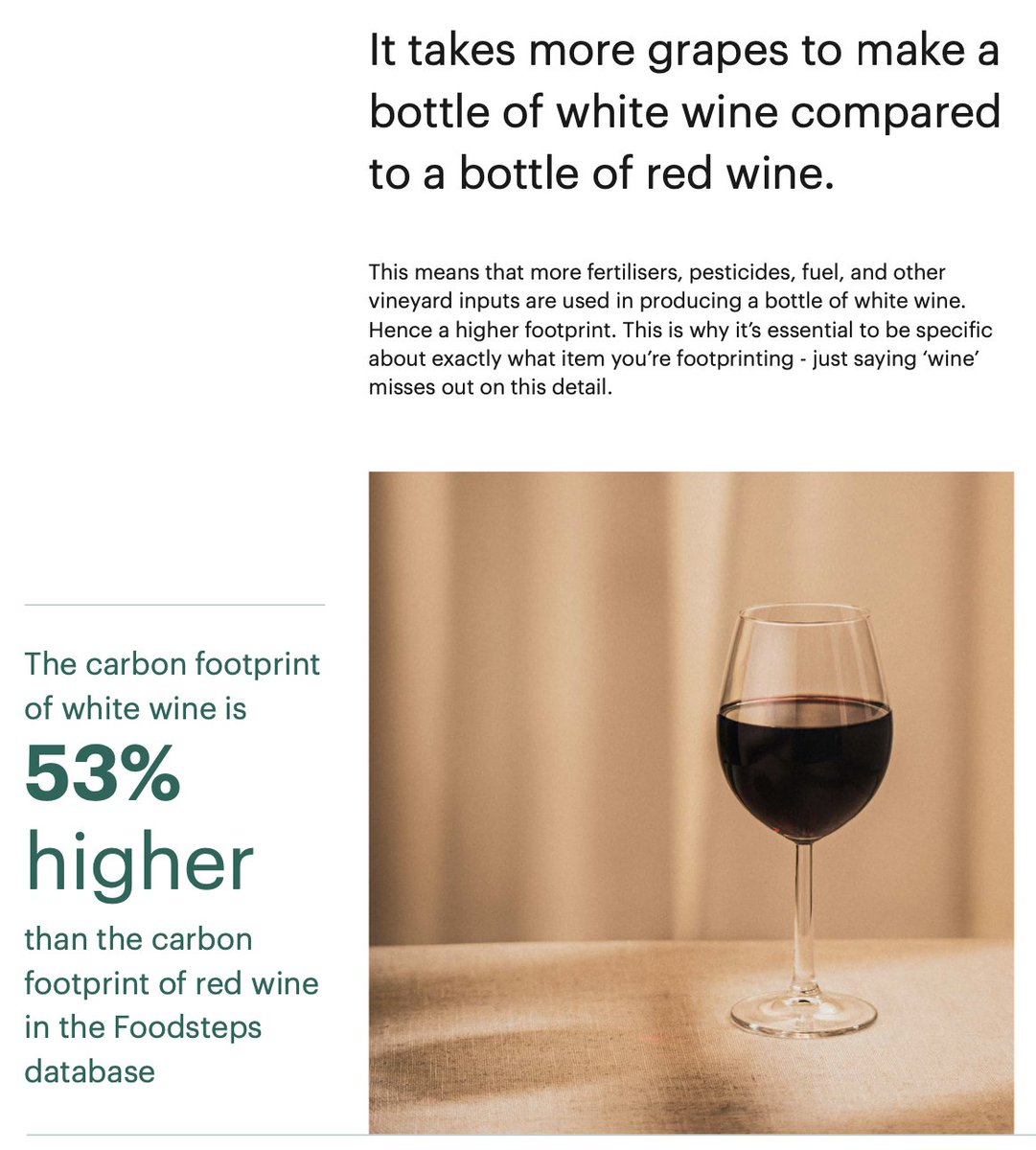 The carbon impact of the food we eat. A glass of red it is! 🍷
New The Food Footprint 100 report available👉 uploads-ssl.webflow.com/63c80b283ec7d7…