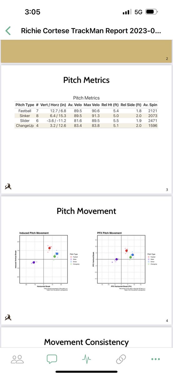 RichieCortese1's tweet photo. 6’6 225lbs RH Pitcher
2 year’s eligibility left (open to redshirt)
3.114 Cumulative GPA
Phone - (406) 598-9230

@FlatgroundApp @CraigStem https://t.co/5HARaxhaej