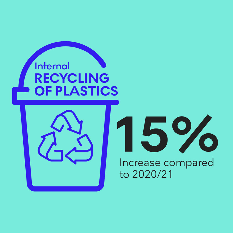 AmbuEurope's tweet photo. As the leader in single-use endoscopes, we are determined to minimise our environmental footprint. At our production sites in China and the US, we’ve increased our internal recycling of plastics by 15%.

Learn more: https://t.co/Nm9Czupe0Q https://t.co/XOw3ftf7sX