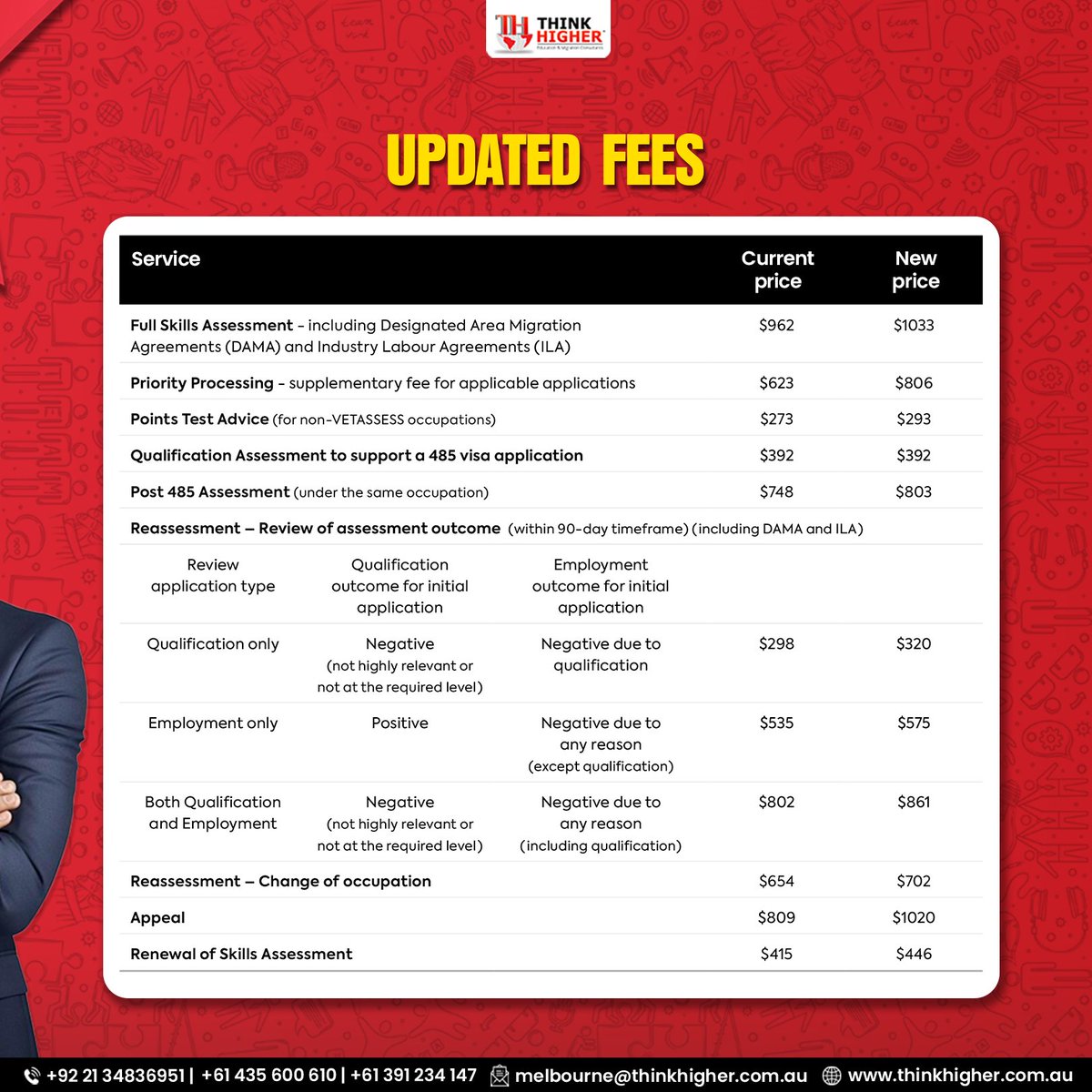 thinkhigheraus's tweet image. Attention skilled professionals! ‍💼 Starting from August 9th, 2023, VETASSESS Skill Assessment application fees for general professional occupations are set to increase. 

#VETASSESS #applicationfees #professionaloccupations #skillassessment #education #migration #skilledworker