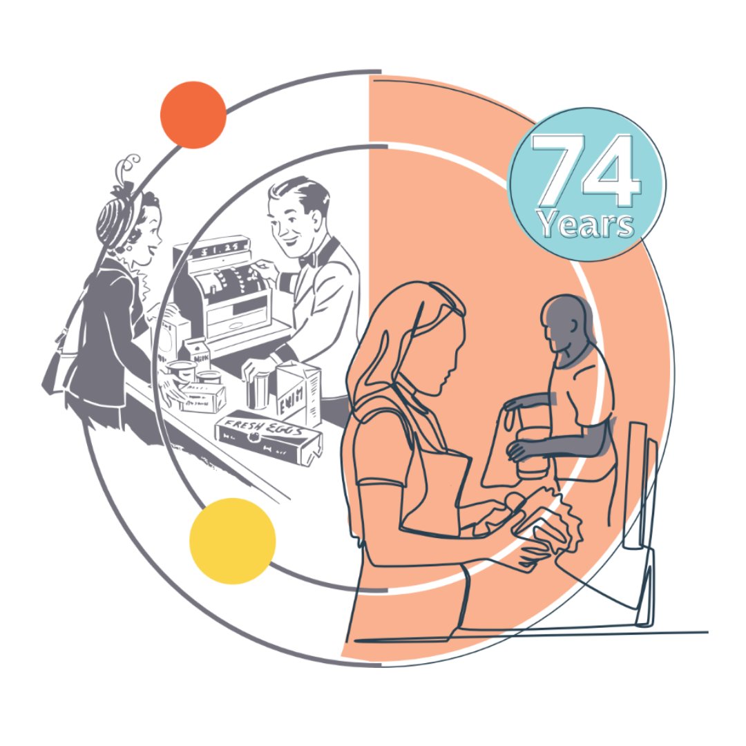 FMI_ORG's tweet photo. From supply chain disruptions to consumer trends, the food industry has its hands full. Keep an eye on the latest findings in the 74th edition of The Food Retailing Industry Speaks report for what's cooking in the industry! Link in bio.
#FoodIndustry #FoodRetailing https://t.co/64WswRx5Mv