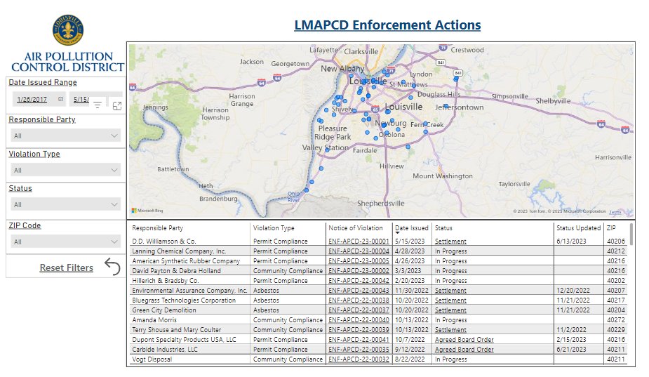 The Enforcement page on our website has been updated with a dashboard that will allow you to view and sort recent enforcement actions taken by the APCD: louisvilleky.gov/government/air…