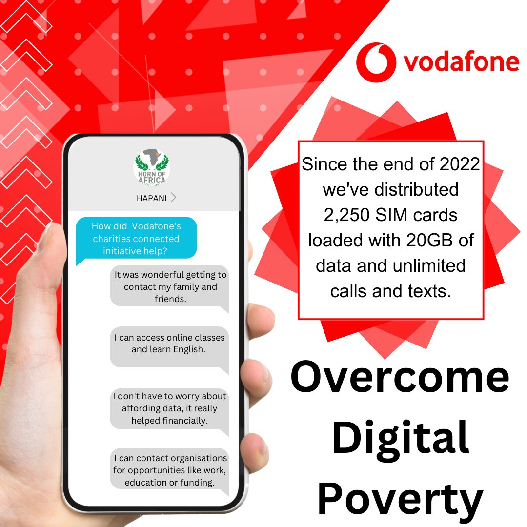 Thanks to Vodafone’s charities.connected initiative, we were able to support over 2,250 refugees and asylum seekers in order to tackle digital exclusion and poverty in Belfast. Our service users stated they felt less isolated and were able to access more opportunities.