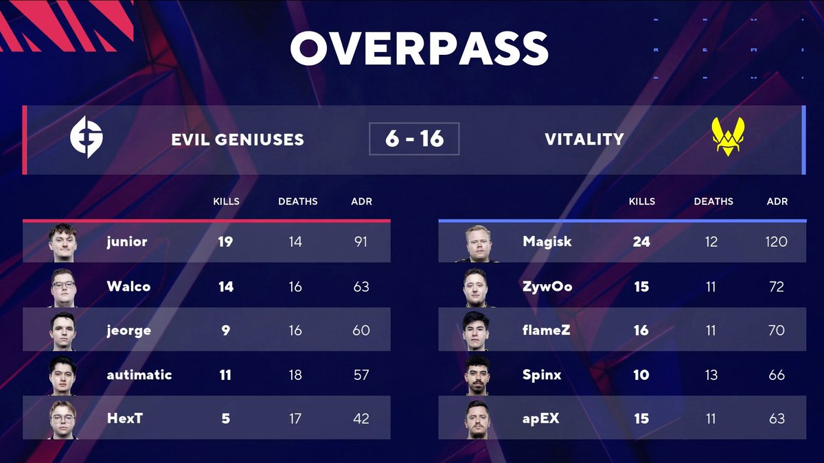 BLAST Premier 💥 tweet media