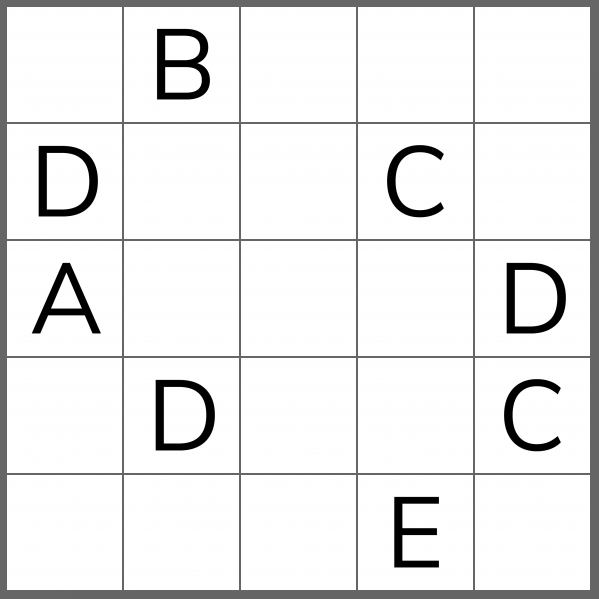 iSolvePuzzles's tweet photo. Can you solve today's puzzle? #iSolvePuzzles #LatinSquare https://t.co/iAtBynezP1 https://t.co/frsOHvCR8e