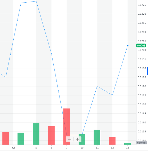 FNACottonFNA (FNA_Cotton_FNA) / Twitter