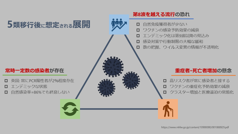 第9波は過去最多の感染者数となる恐れがあります
後遺症予防の観点からも適切な感染予防にご配慮いただけますと幸いです
