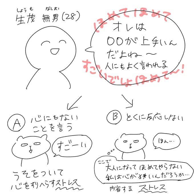 アトリエ更新しました。 闘争心がない立場からしかお伝え出来ませんが…  張り合うカップル、上手くいく?|ヤチナツ @11yc4 #note 