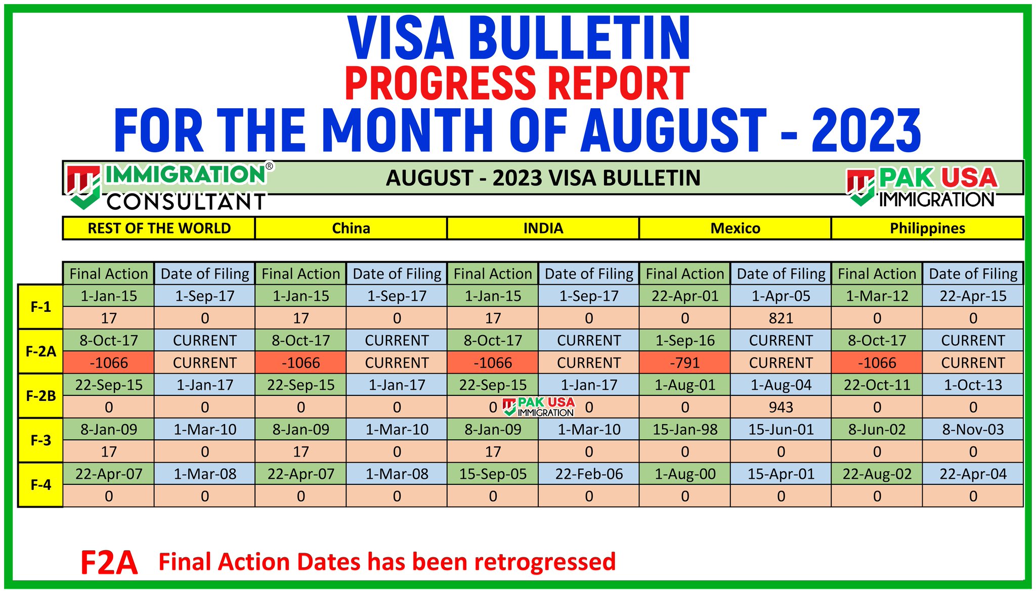 Visa Bulletin for March 2015 Released - Path2USA