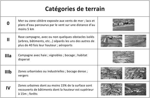 meteodyn's tweet image. [#CONSTRUCTION] Meteodyn EC1 calcule la pression dynamique de pointe exercée sur vos structures en France Métrop., pour leur dimensionnement au vent selon l&apos;#Eurocode1. 
Découvrez ses évolutions : meteodyn.fr/actualites/sec…

De nouvelles améliorations arrivent prochainement... 🤫