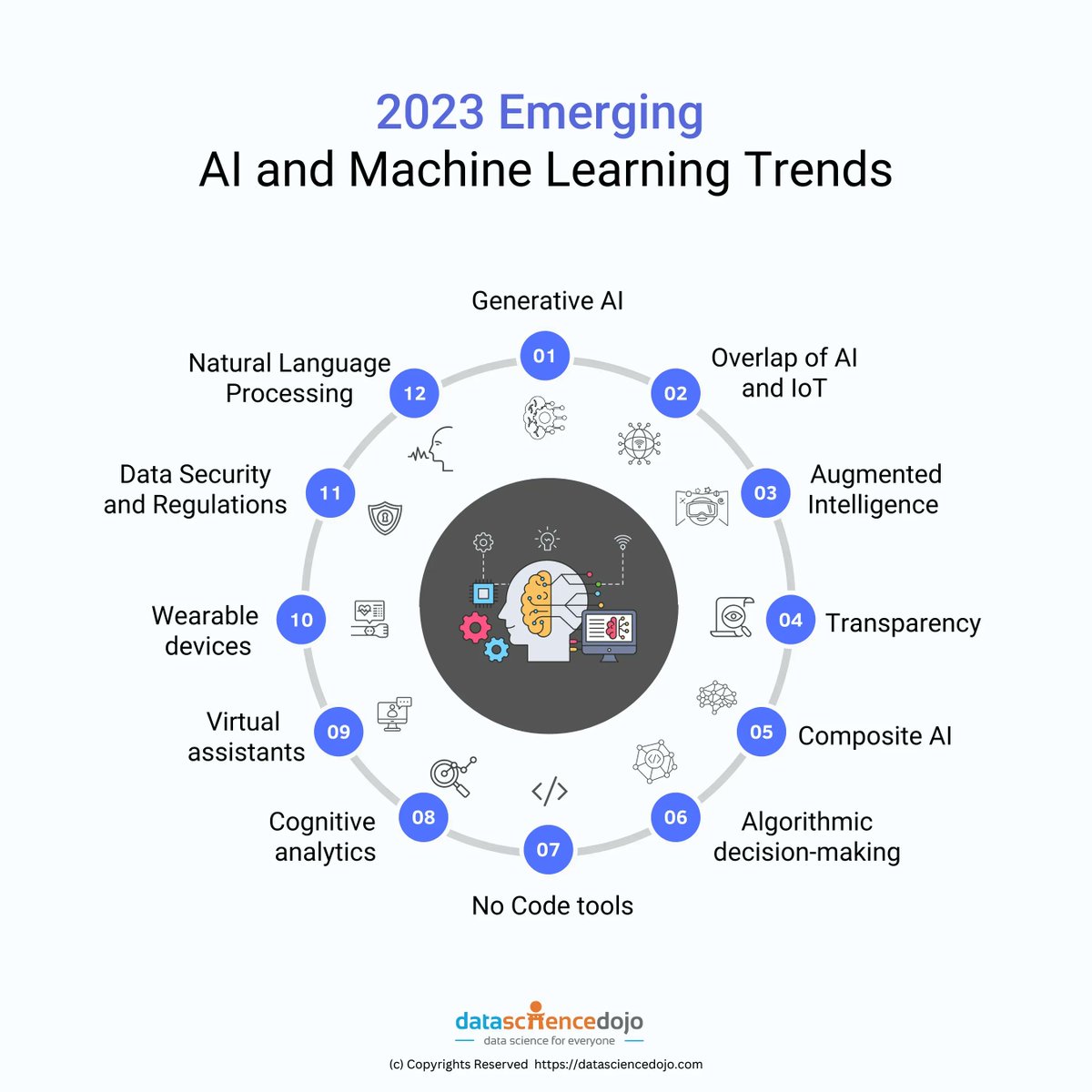 Ronald_vanLoon's tweet photo. 2023 emerging #AI and #MachineLearning trends
BY @DataScienceDojo

Read more: https://t.co/pzXBbJyY06

#IoT #BigData #ArtificialIntelligence #ML #MI #InternetofThings #Digital #DataScience #Analytics

CC: @ronald_vanloon @kuriharan @ravikikan https://t.co/YAlarg5ukZ