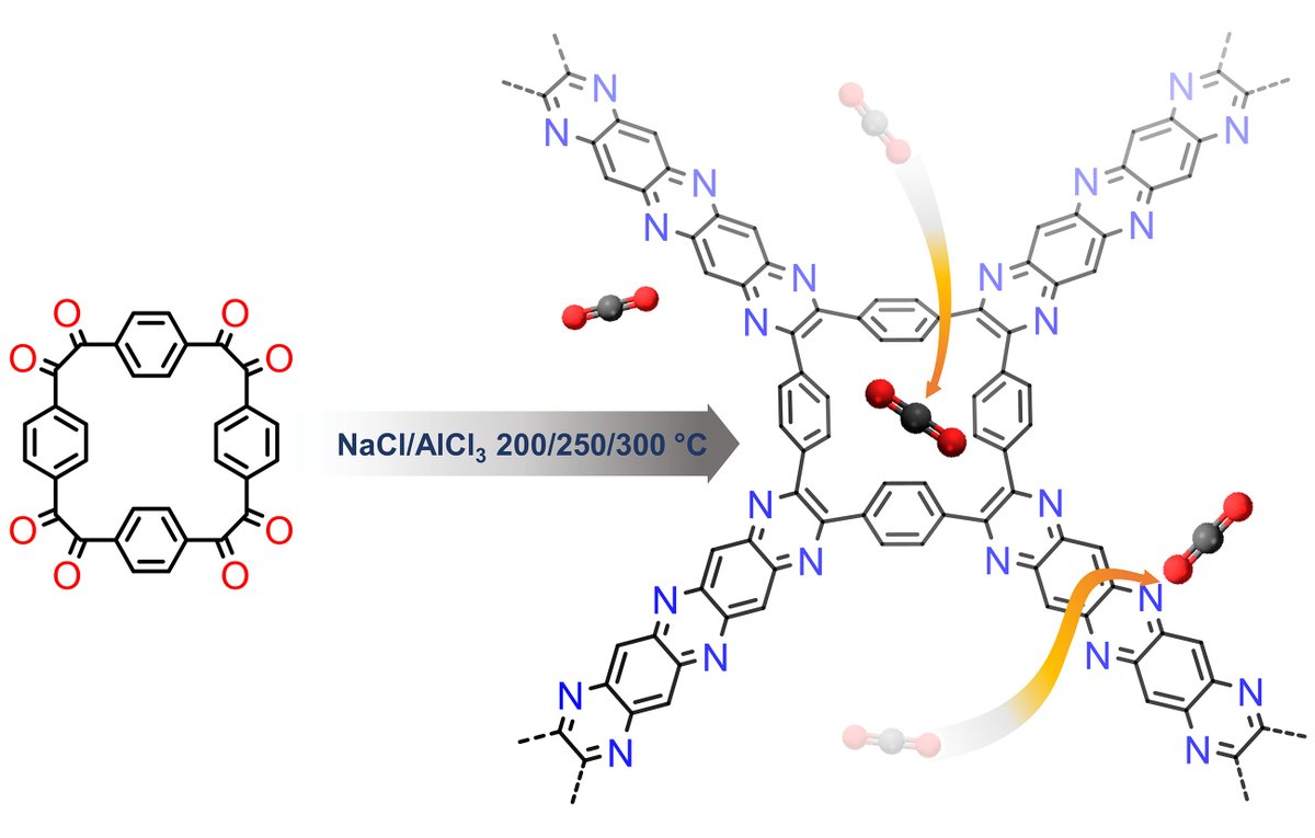 HelvChimActa's tweet image. Eutectic Molten Salt Synthesis of Highly Microporous Macrocyclic Porous Organic Polymers for CO2 Capture by @timurashirov1 @coskunlab @pfritz_chem @miljanicgroup @unifr @unifrchemistry @unifrresearch #Denmark_Issue #Open_Access doi.org/10.1002/hlca.2…