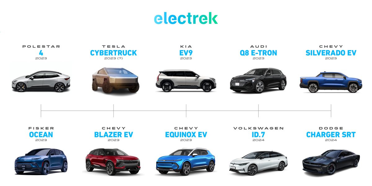 Electrek.co tweet media