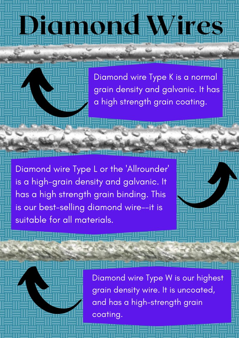 Princeton_Sci's tweet photo. Princeton Scientific offers a range of Diamond Wire Saws. We also provide three types of diamond wire for fast, precise cutting of the hardest, most brittle materials. #wiresaw #diamondwire #science #scienceindustry #scicomm https://t.co/FIRAAlcgWS