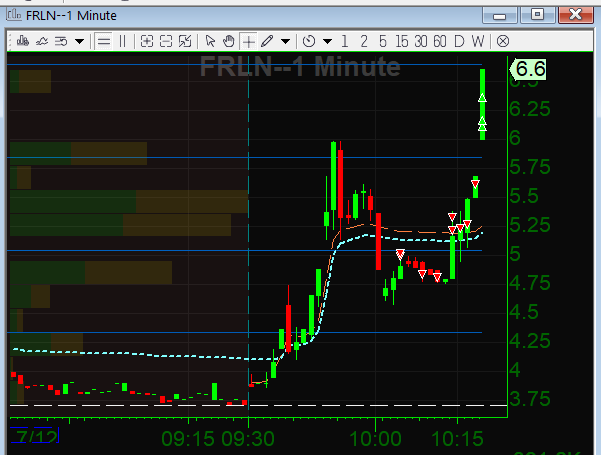 traveledguy's tweet photo. I took a stop on #FLRN yesterday.
#MyInvestingClub https://t.co/SqOxAs1jmo
