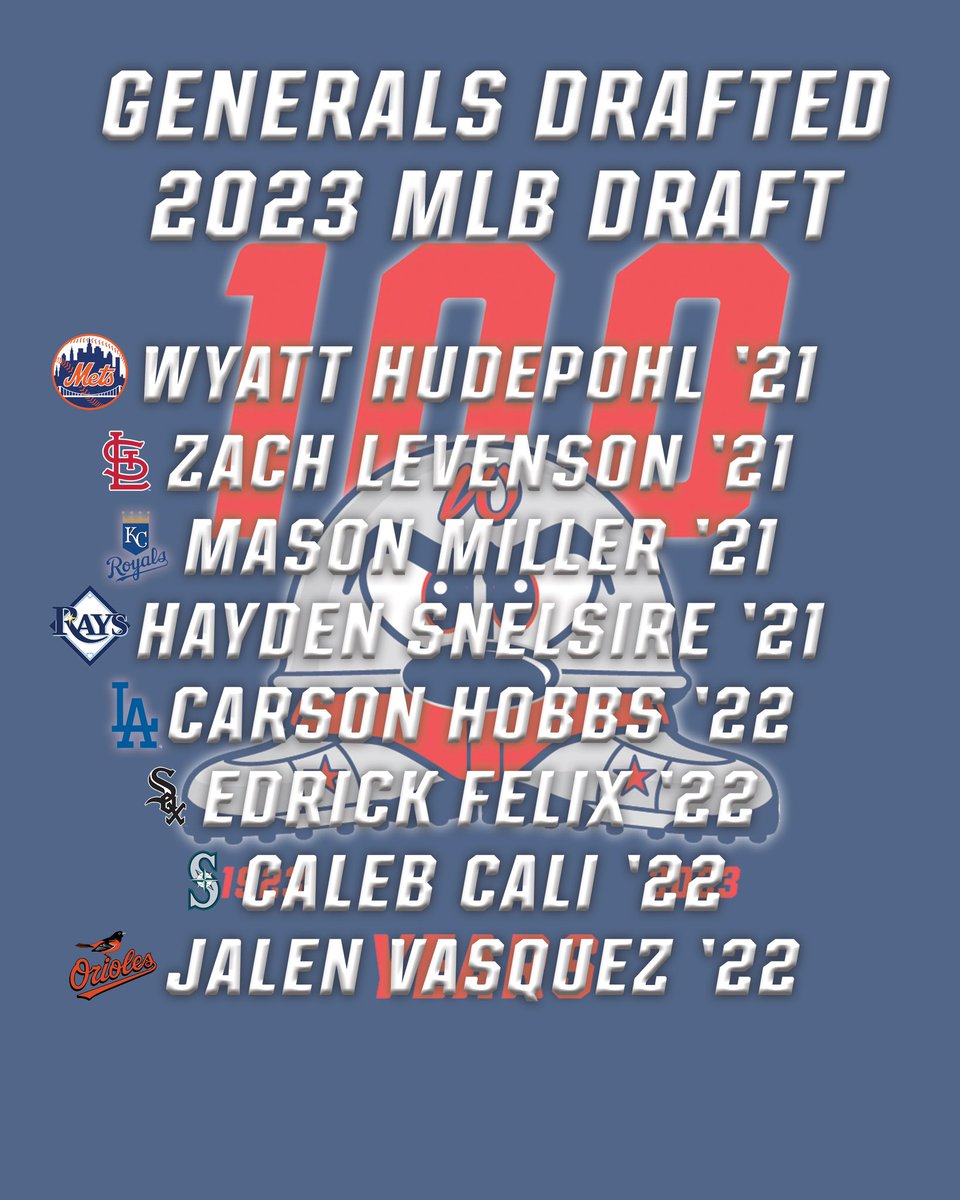 From the Valley ➡️ Pros

Eight former Generals were selected in the 2023 MLB Draft earlier this week

#Genergy