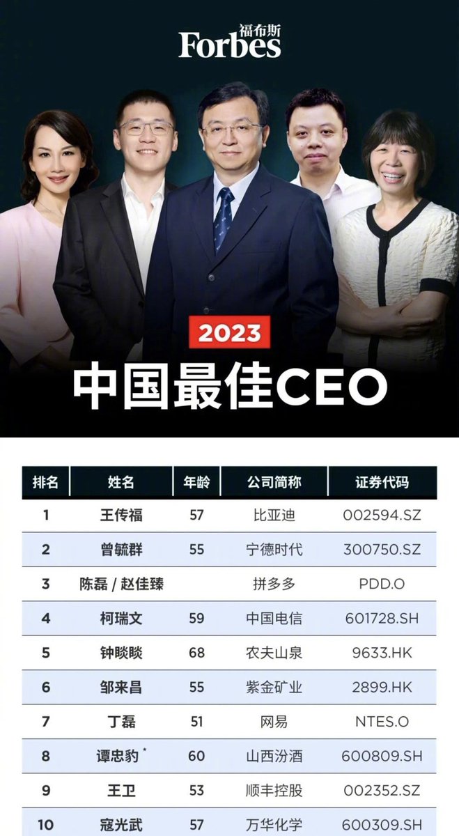 tech-tech-china-on-twitter-2023-forbes-china-s-best-ceo-list