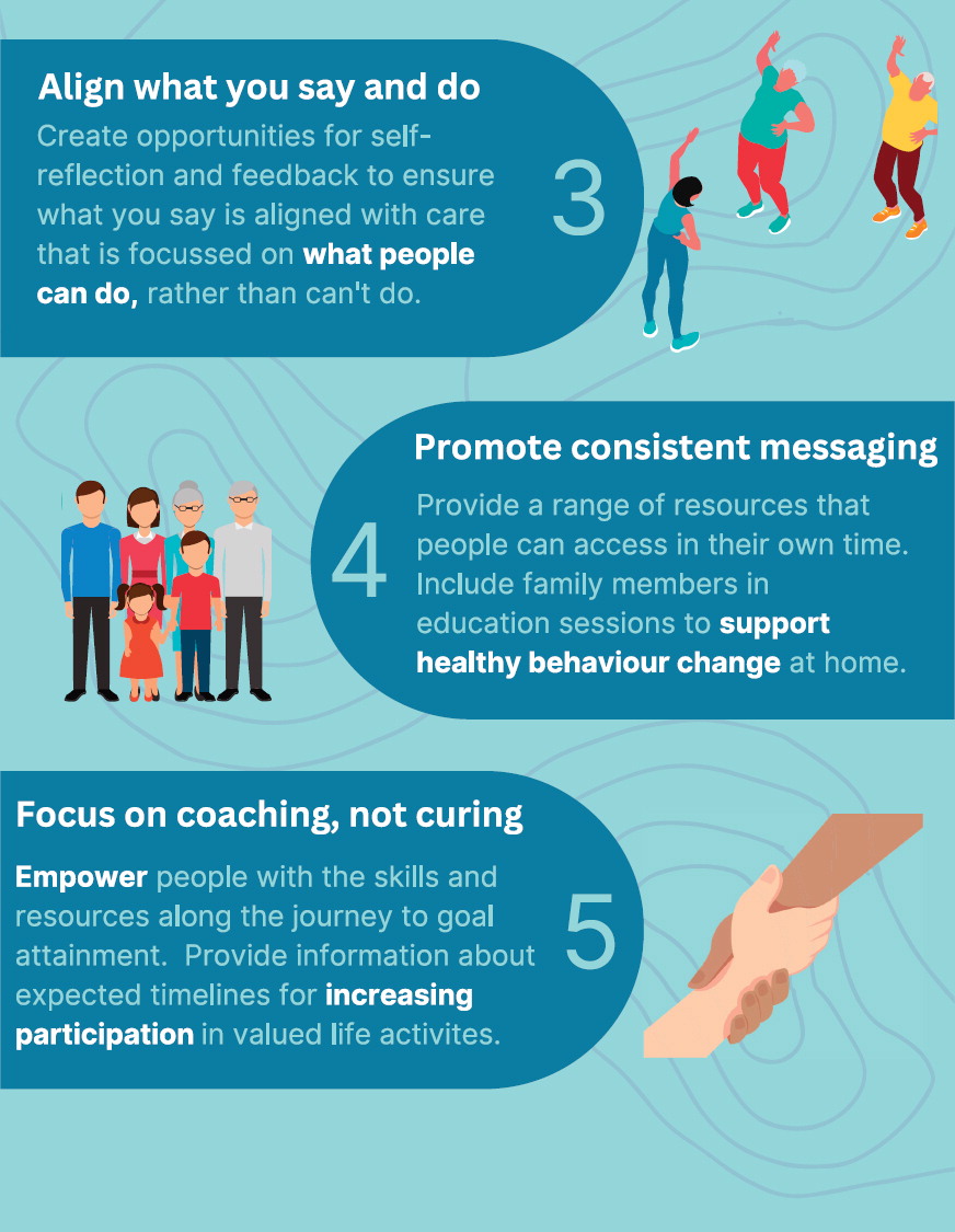JOSPT's tweet photo. Our #Editorial series on 'Broken Machines or Active Bodies' is up to Part 3

This time the team describe 5-strategies to 'Shift the way you talk about Osteoarthritis'

Read the full article OR catch up on the series 👉 https://t.co/jfmC3be2NX

#globalPT #Osteoarthritis #yourJOSPT https://t.co/EodWVPhVKD