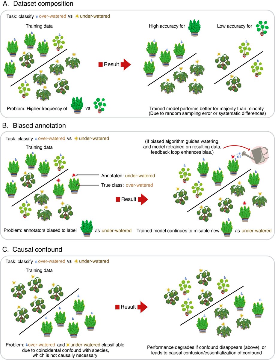 New preprint @PsyArXiv from @beausievers & me! 'Deep social neuroscience: The promise and peril of using artificial neural networks to study the social brain' psyarxiv.com/fr4cb