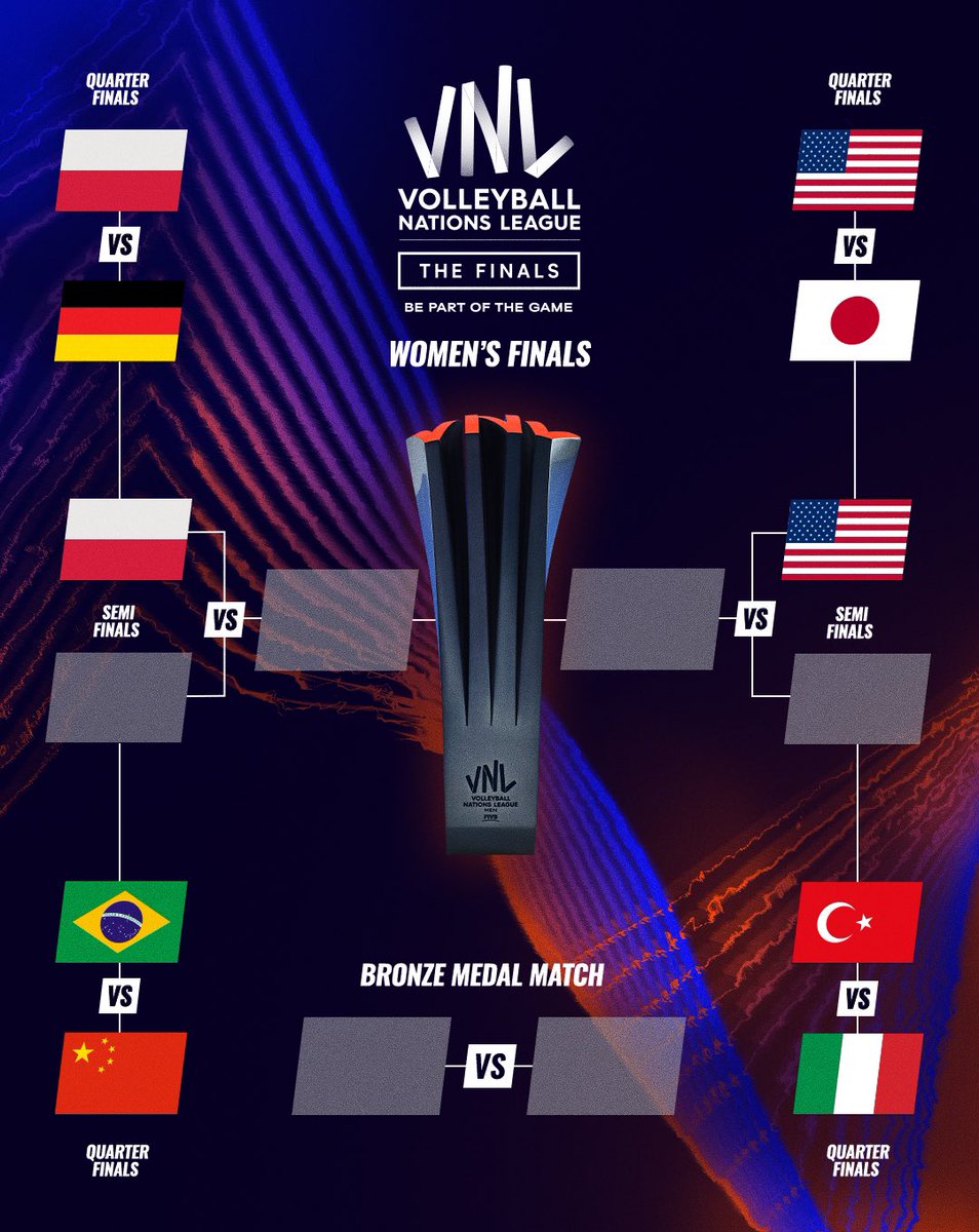 Volleyball World on Twitter: "LIVE IN 1 HOUR 🤯! Are you Team Brazil 🇧🇷