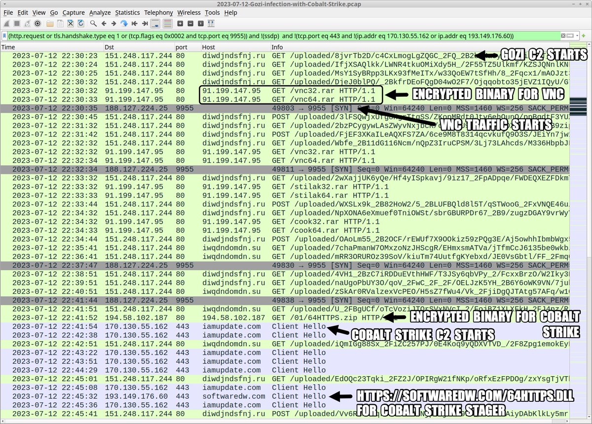Unit42_Intel's tweet photo. 2023-07-12 (Wednesday) - #Gozi/#ISFB infection in an AD environment led to #CobaltStrike C2: 170.130.55[.]162:443 - iamupdate[.]com. List of IOCs at https://t.co/PWtMgpJeqi https://t.co/Wws7FUudy5