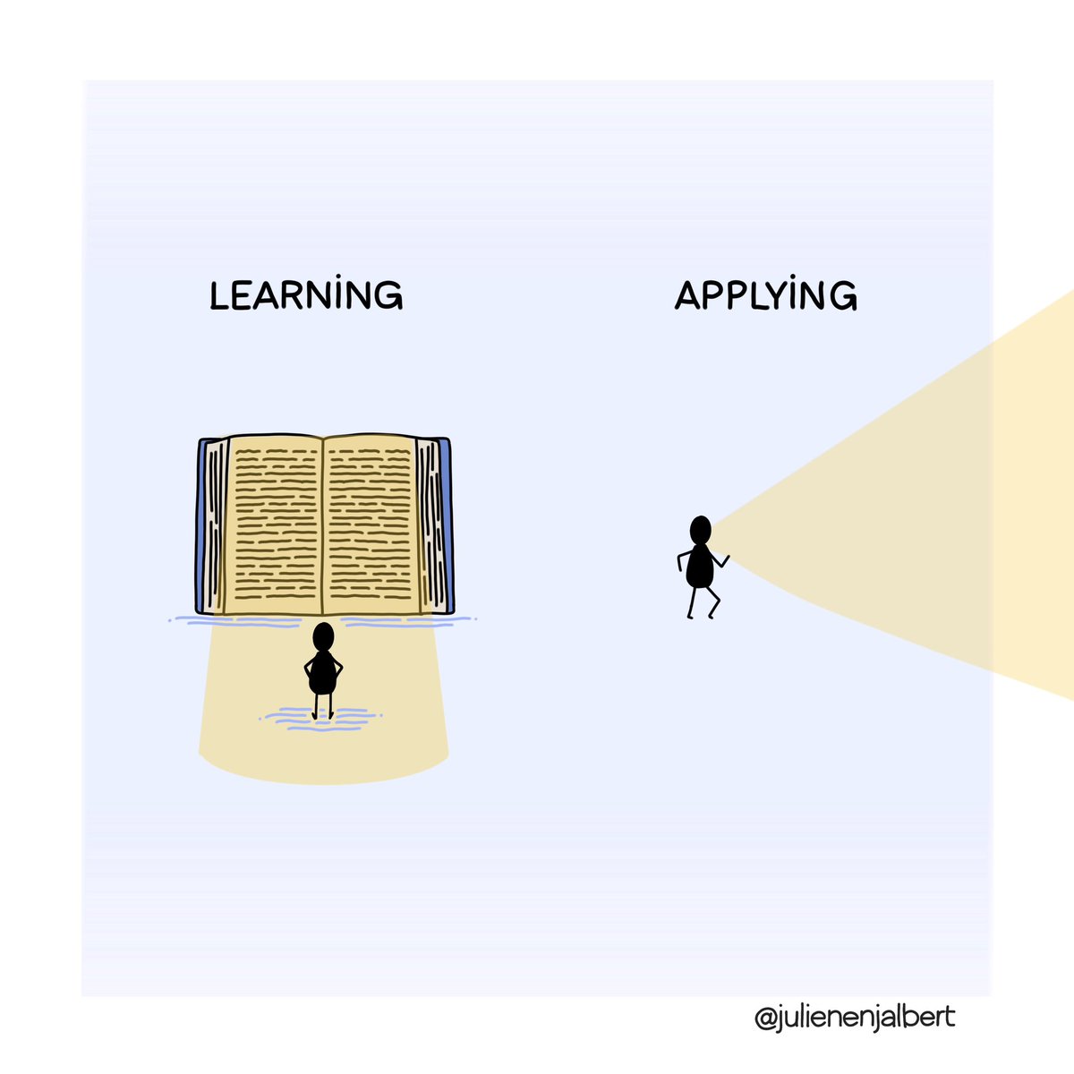 Learning involves taking action.