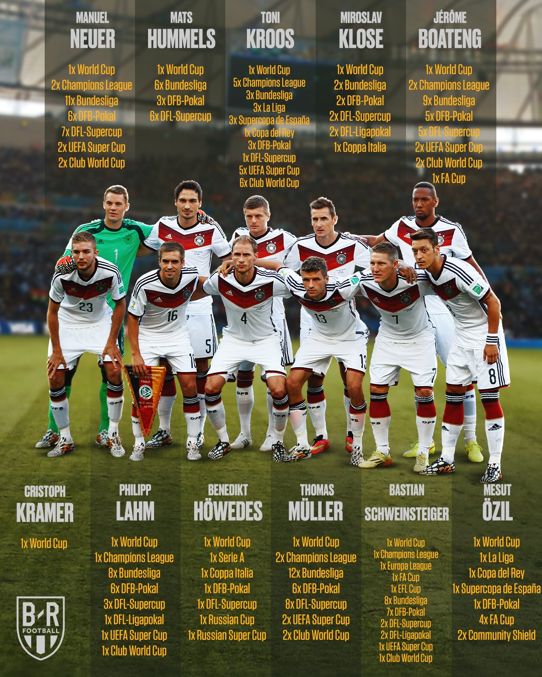 B/R Football on X: Germany's XI for the 2014 World Cup final were winners  🏅  / X