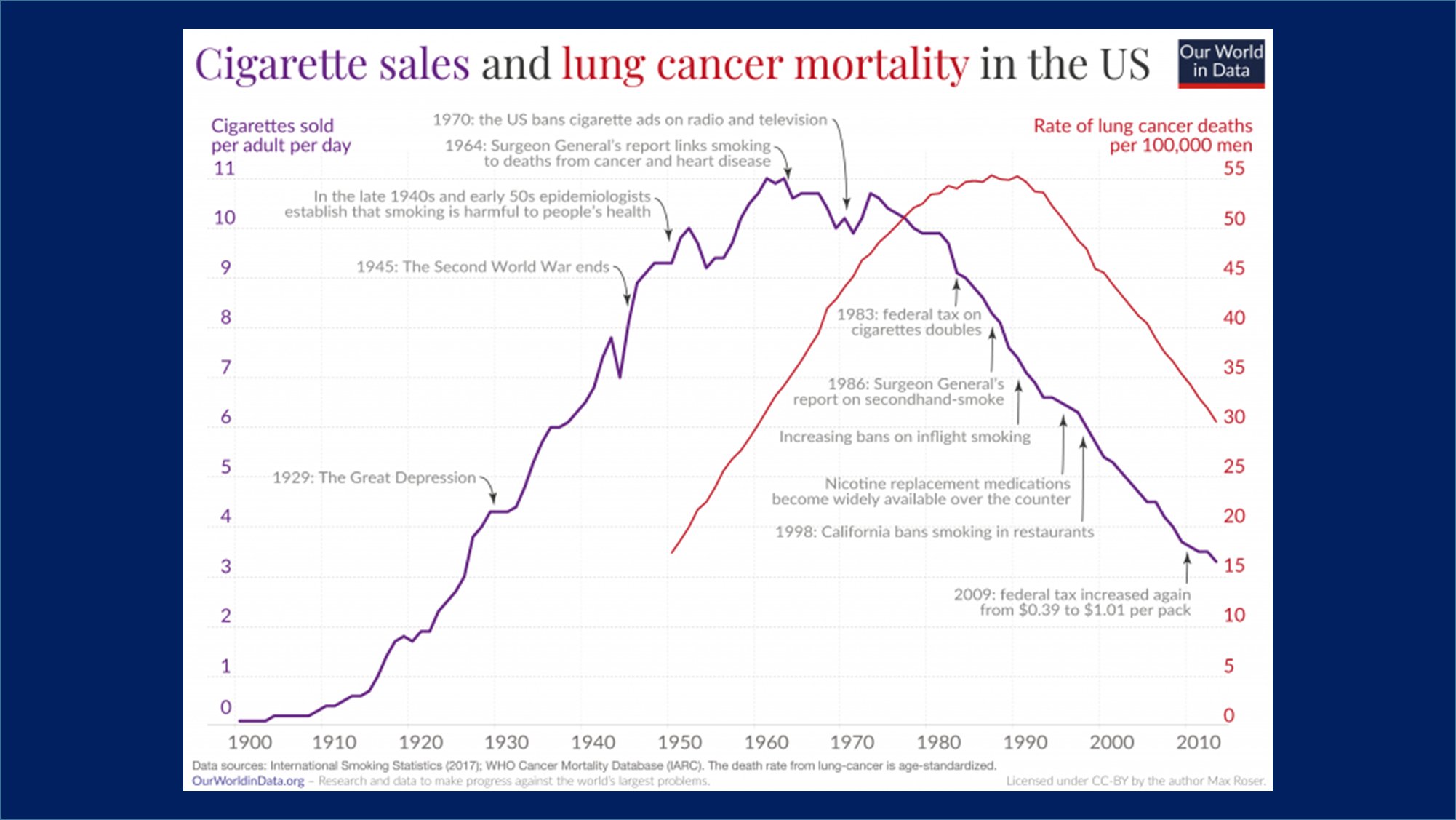 Charles A. Gardner, PhD on Twitter: