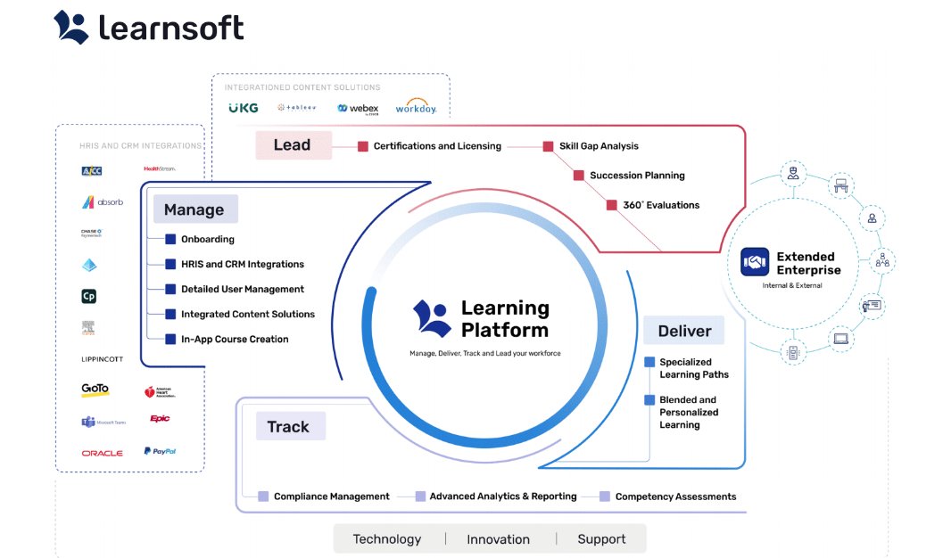 Learnsoft tweet media