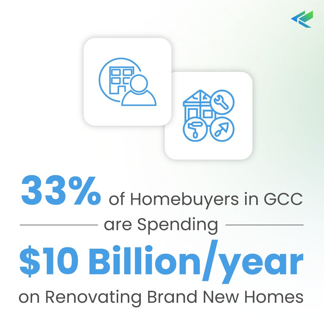✅ Booming population, but cookie-cutter homes are 🤮 $10B+ spent annually on renovating brand-new homes 💰 Customizing homes at scale is costly and time-consuming 😫
💡 Solution: Konn Tech! 🏡 
find out how: rb.gy/05i1k