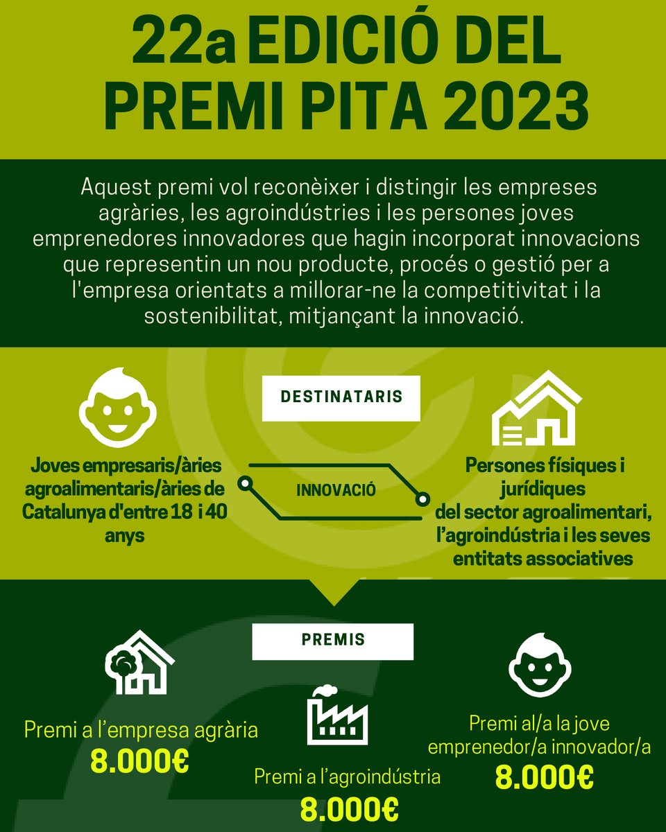 LeaderRGB's tweet photo. 🏅@agriculturacat convoca els Premis a la Innovació Tecnològica Agroalimentària 2023
✅ Els #PremisPITA impulsen la innovació i la recerca tecnològica aplicada al sector agroalimentari per tal de donar viabilitat.
👉 Candidatures fins 20/9
ℹ https://t.co/ugP2xQ9hmM
@ruralcat https://t.co/ayjQSzP6X0