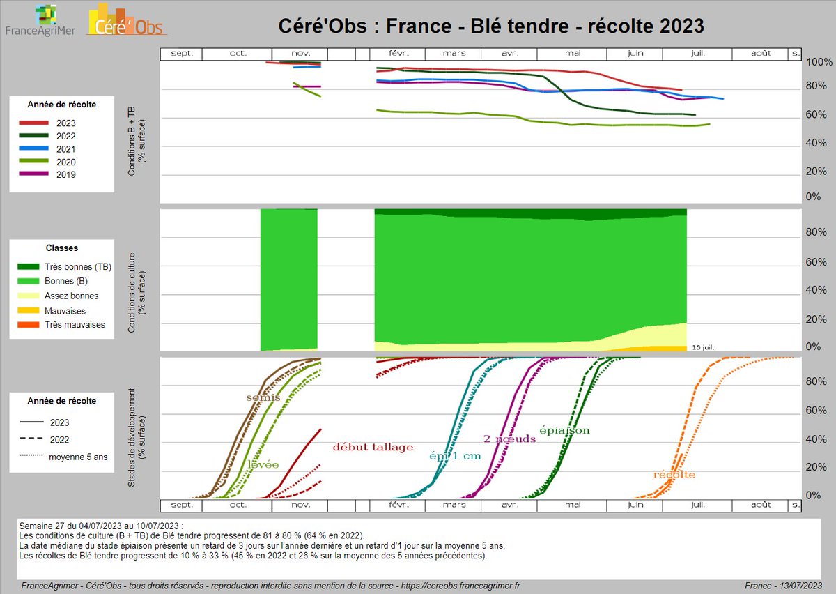 MD_fr_grains tweet picture